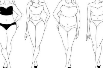 哪個部位胖，說明哪裏有(yǒu)問題！